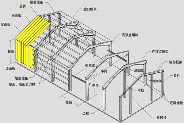 钢结构设计